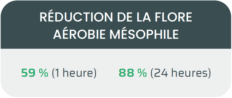 Réduction de la flore aérobie mésophile